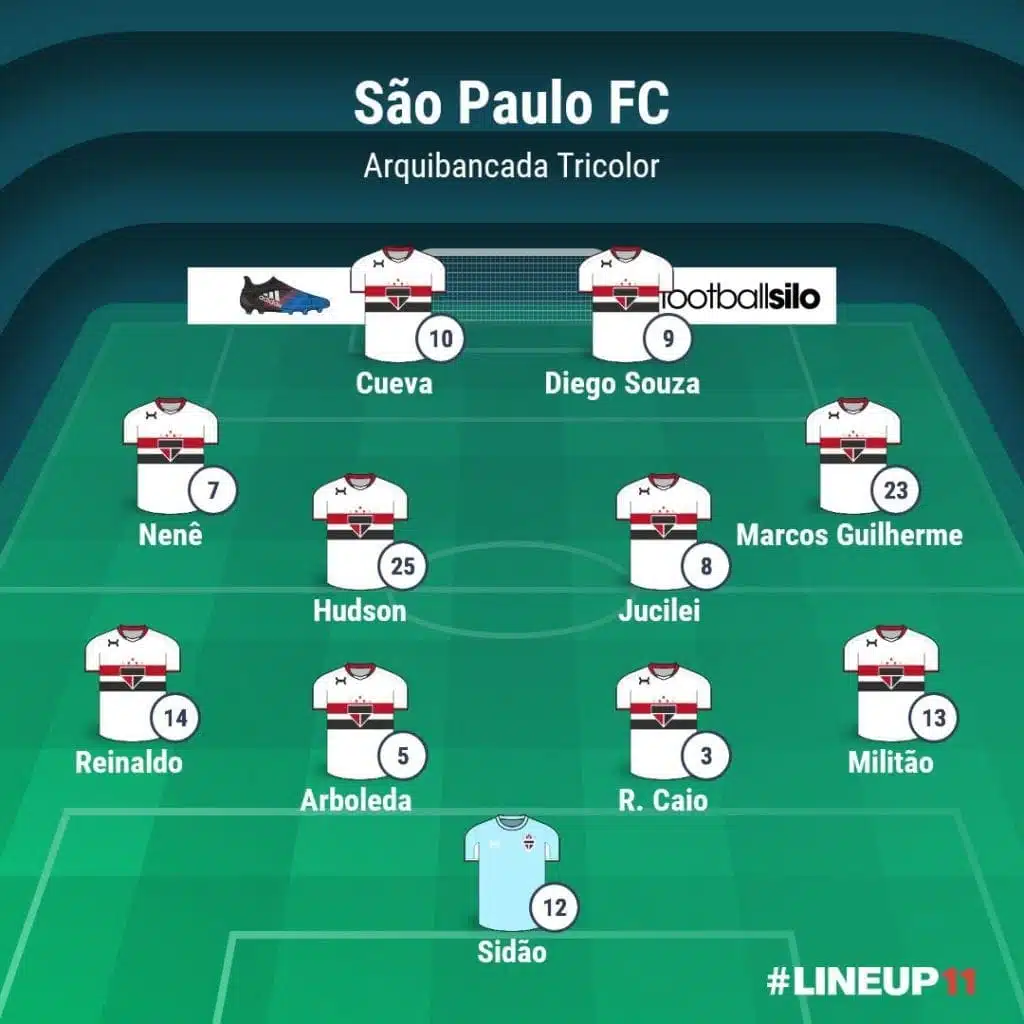 Escalação do São Paulo