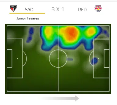 Tavares Heatmap vs RB Brasil Footstats 1 | Arquibancada Tricolor