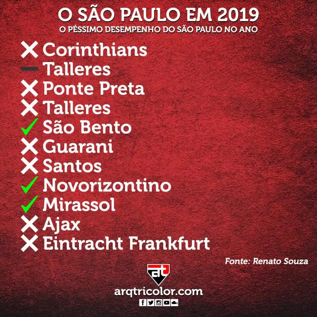 Retrospecto 2019 - Renato Souza