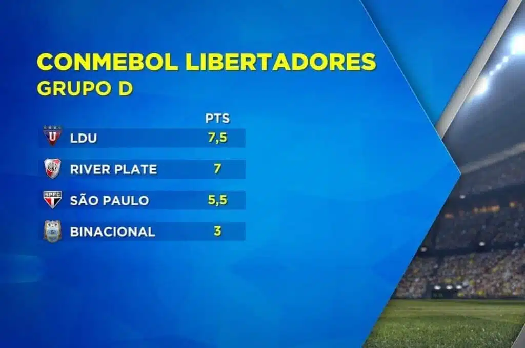 Nova tabela da Libertadores por tempo