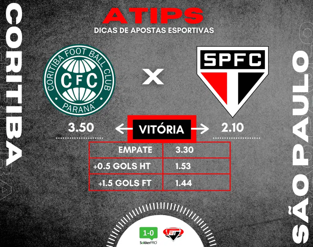ATips - Dicas para São Paulo x Coritiba