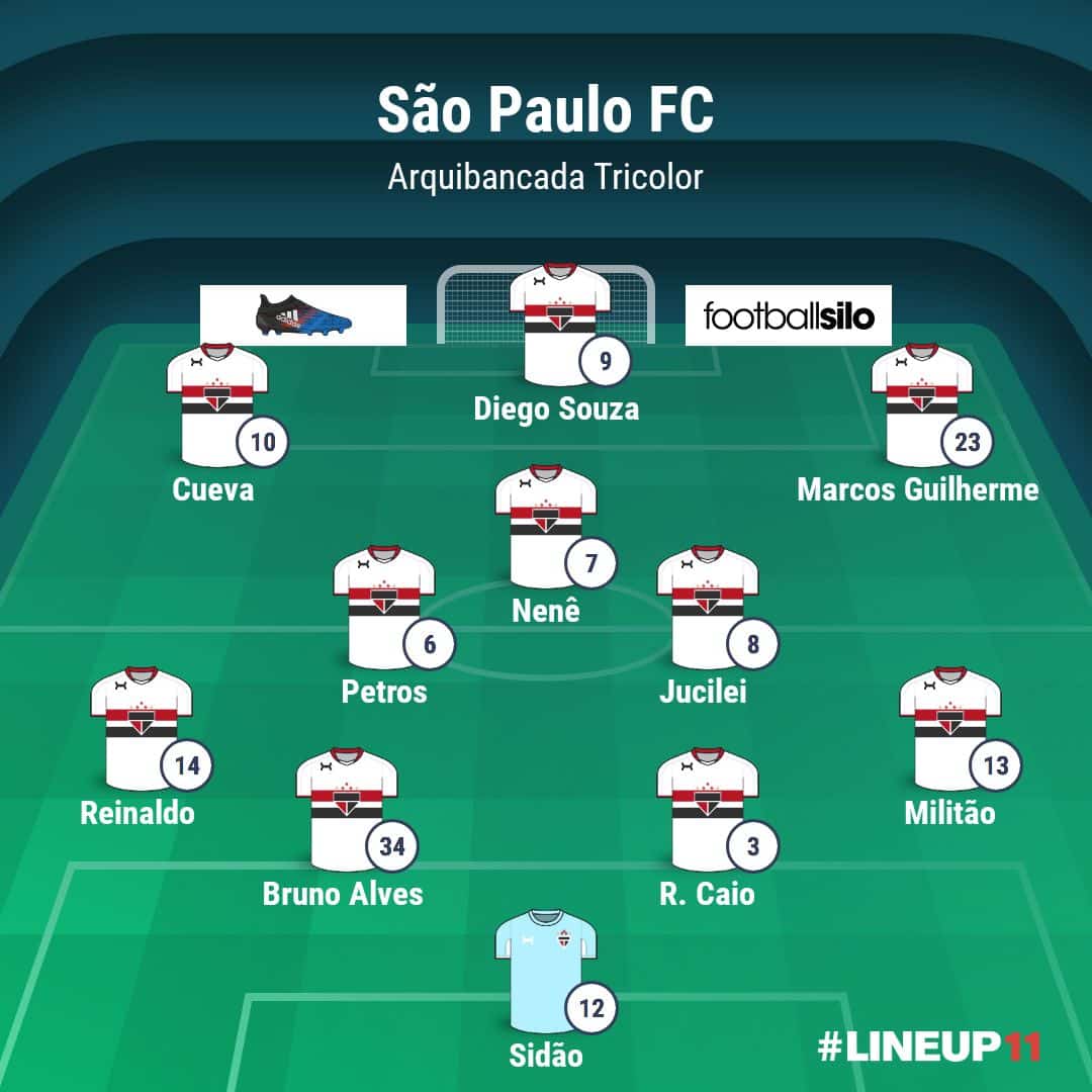 Pré-jogo e venda de ingressos: São Paulo x Bragantino - Arquibancada Tricolor