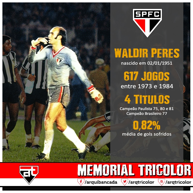 Waldir Peres | Arquibancada Tricolor