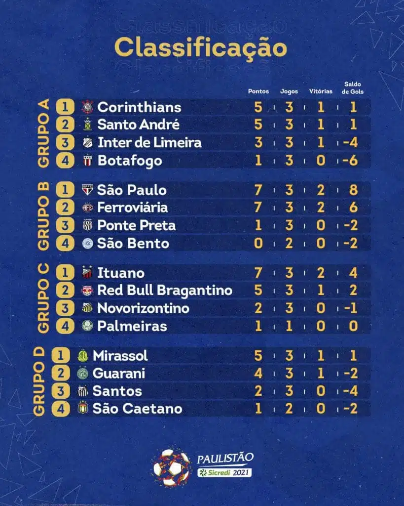 paulistao tabela 1 | Arquibancada Tricolor