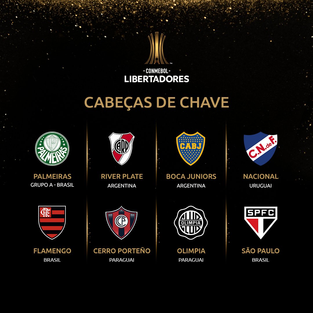 Sorteio da fase de grupos da Libertadores acontece nesta sexta-feira (09)