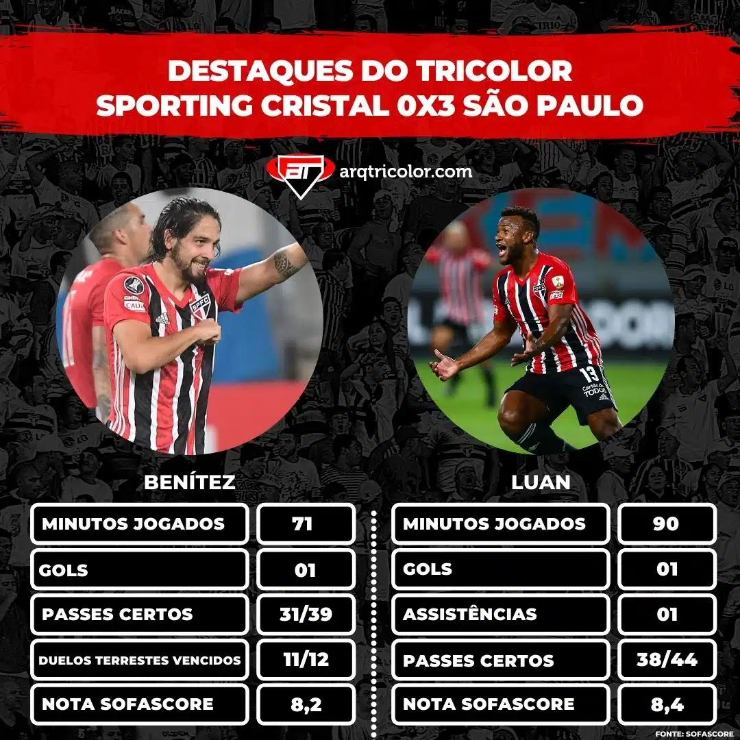 Benítez e Luan são os destaques da estreia do SPFC na Libertadores