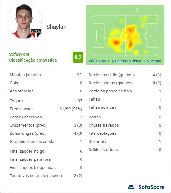 shaylon | Arquibancada Tricolor