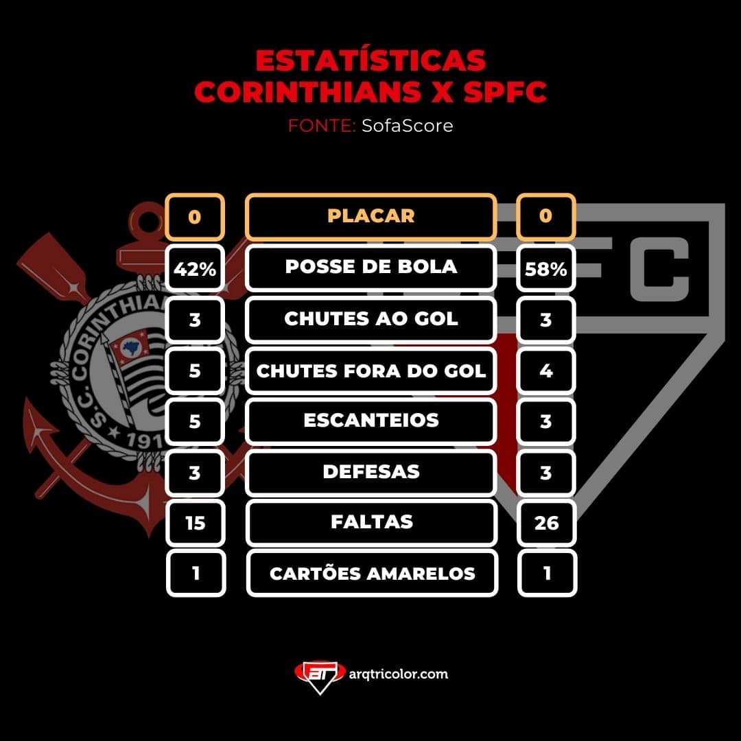 Estatisticas de Jogos 3 | Arquibancada Tricolor