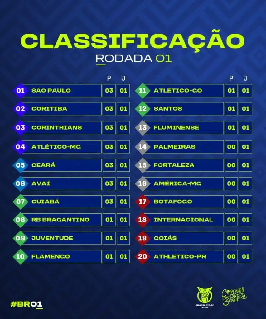 brasileirao tabela | Arquibancada Tricolor