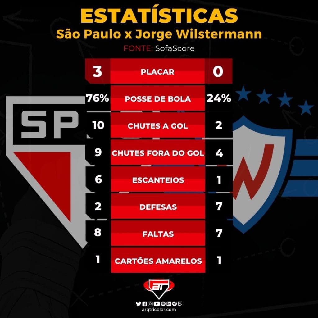 Estatísticas de São Paulo 3×0 Jorge Wilstermann: Sul-Americana 2022