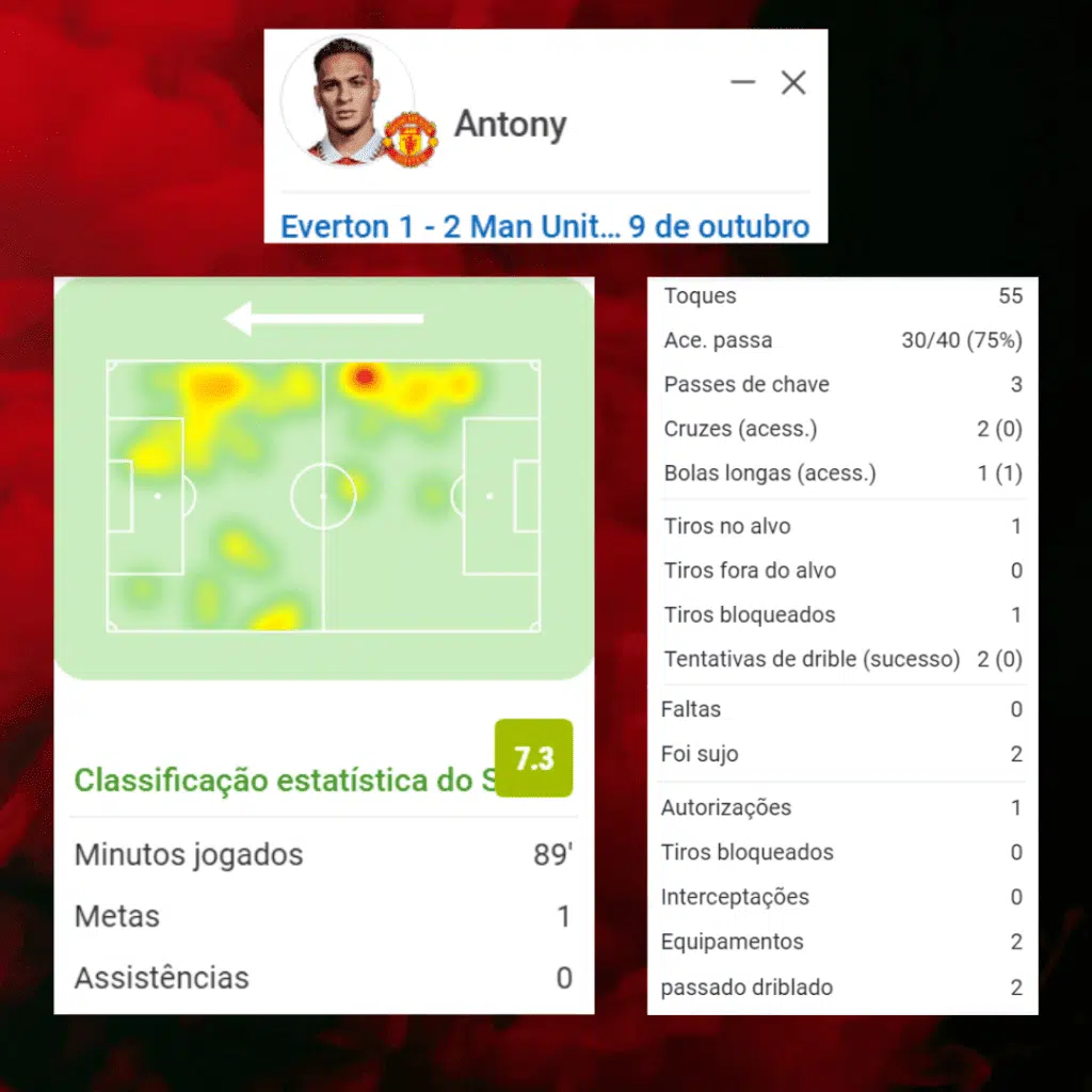 Antony marca golaço em vitória do Manchester United sobre o Everton