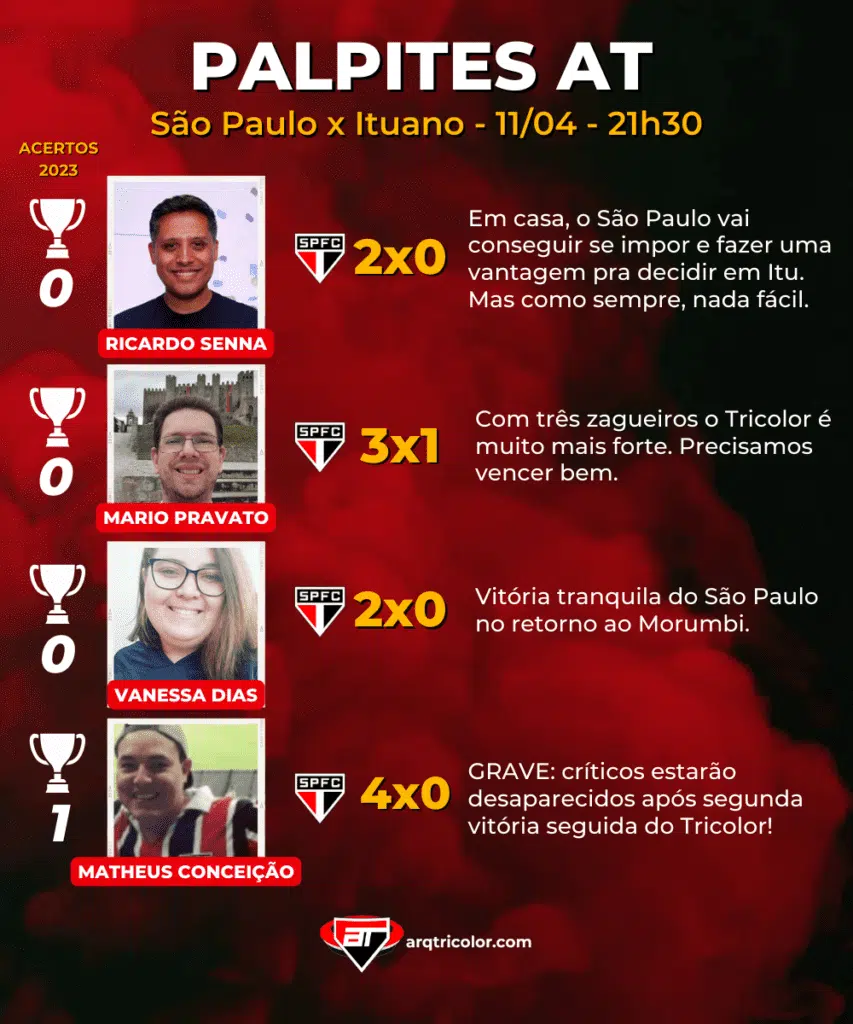 Qual o seu palpite para São Paulo x Ituano | Palpites AT