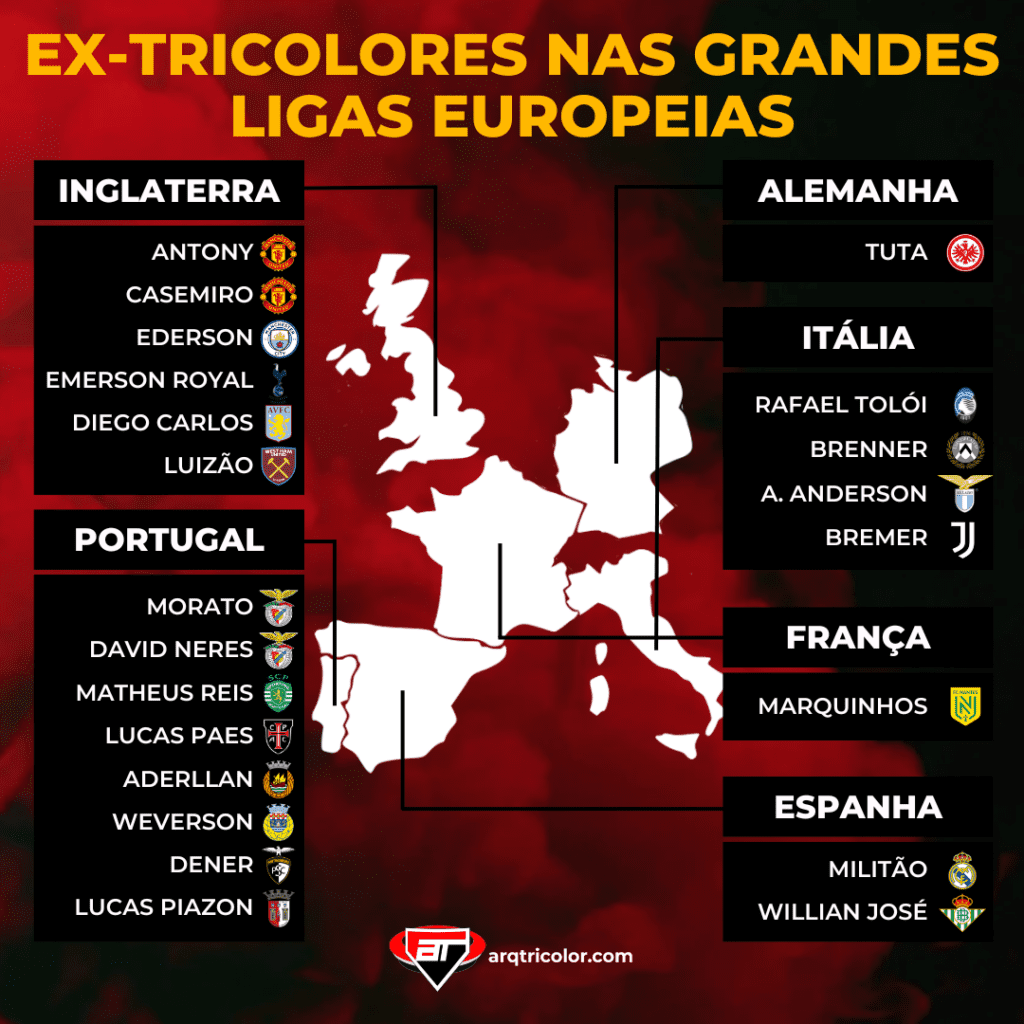 Ex-jogadores do São Paulo nas grandes ligas europeis