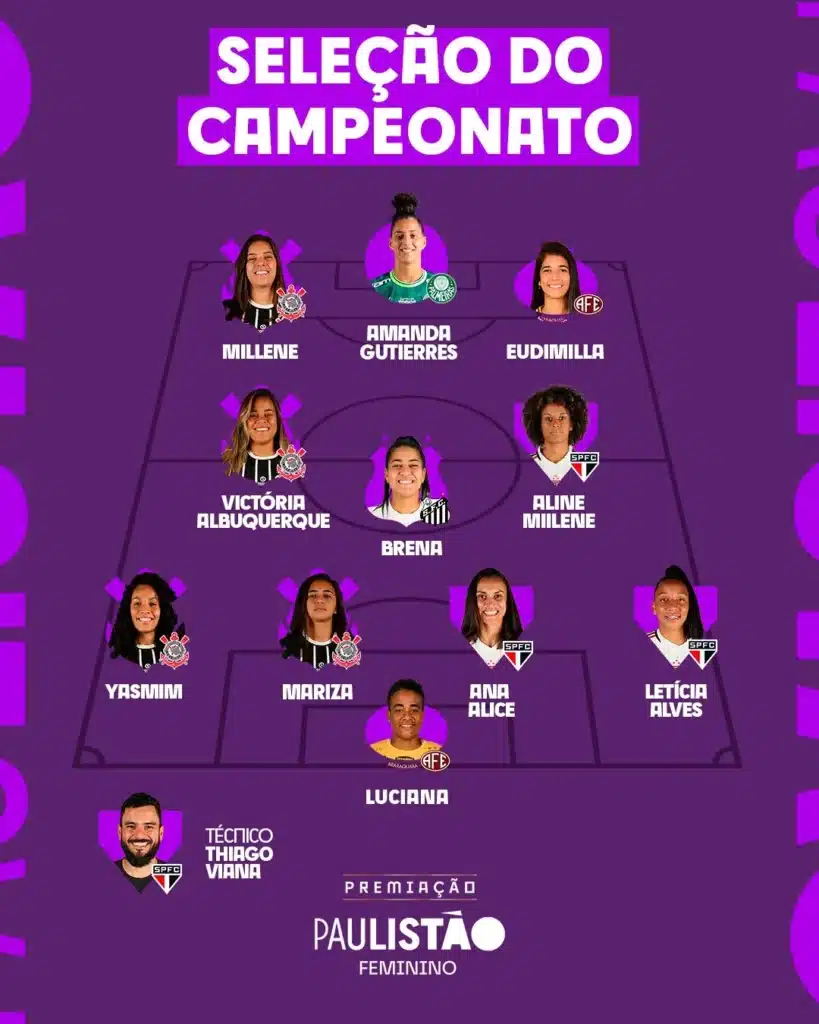 Seleção do Campeonato Paulista Feminino 2023. 