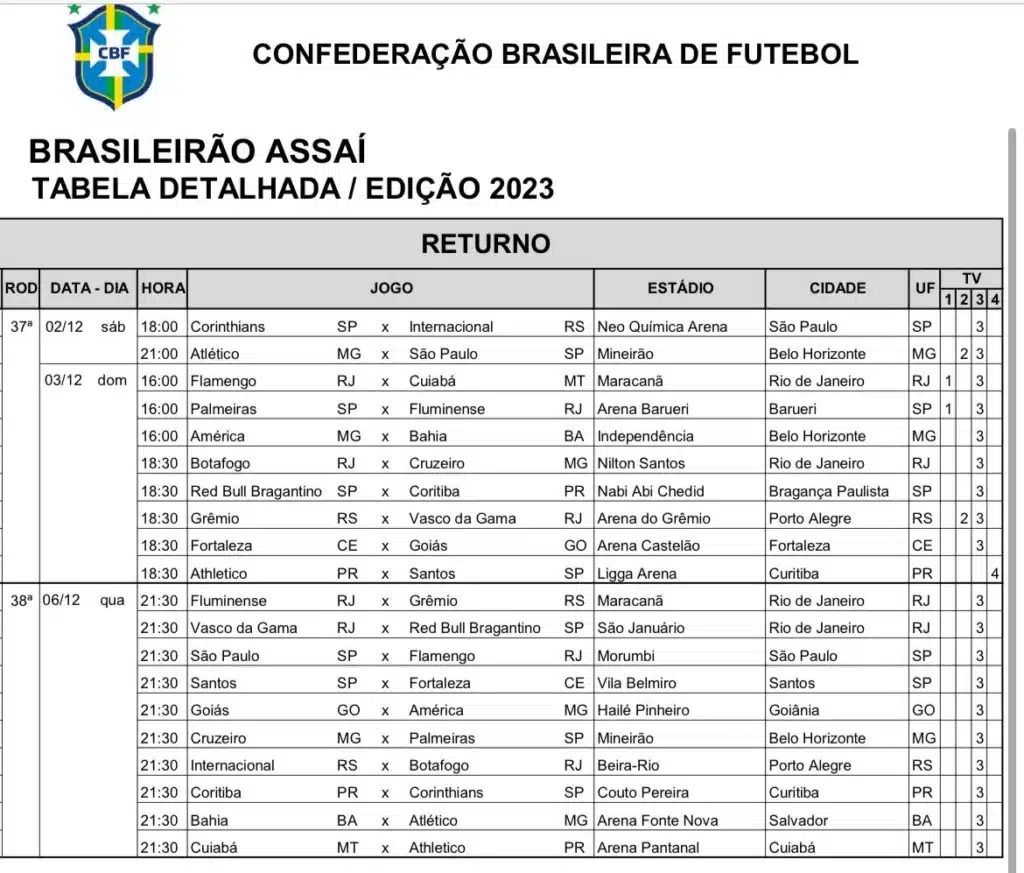 tabela brasileirao rodada 37 e 38 | Arquibancada Tricolor